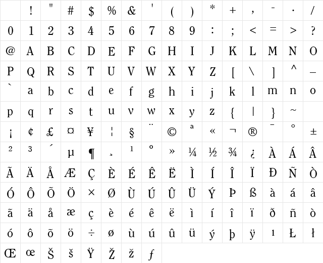 Clearface SSi Regular Character Map Clearface SSi Regular Character Map