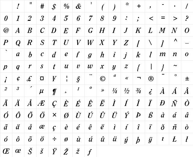 Clearface SSi Bold Italic Character Map Clearface SSi Bold Italic Character Map