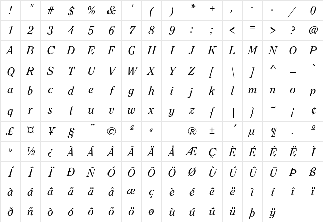 Clearface Regular Character Map