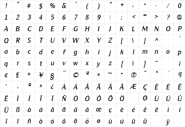 ClearfaceGothic Italic Character Map
