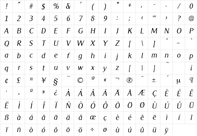 Cleargothic-Serial-Light RegularItalic Character Map