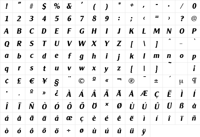ClearGothicSerial BoldItalic Character Map