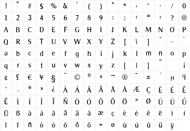 ClearGothicSerial Regular Character Map