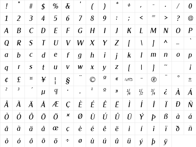 Clearly Gothic Italic Character Map