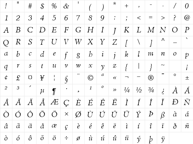 ClericLightSSK Italic Character Map