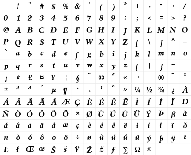 ClericSSK Bold Italic Character Map