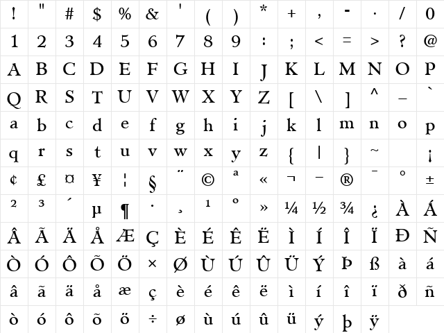 ClericSSK Regular Character Map