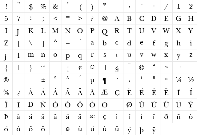 CLOCKWISE. 4 Regular Character Map