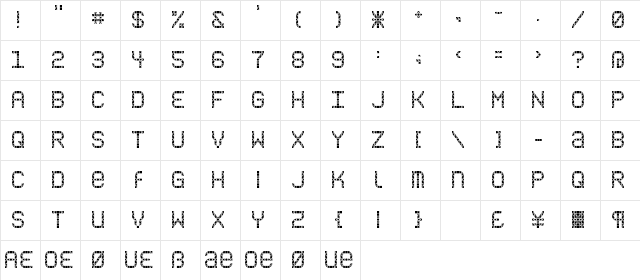 Close CallAM Character Map