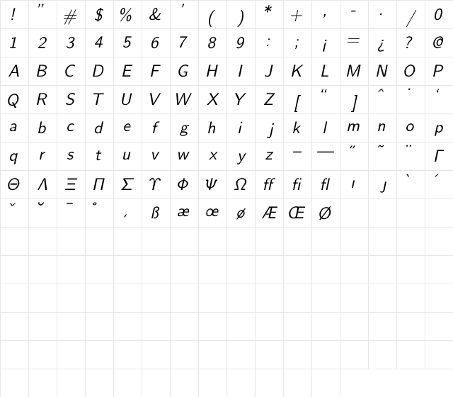 CM_SansSerif Slanted Character Map