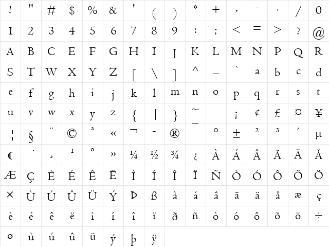 Centaur MT Regular Character Map