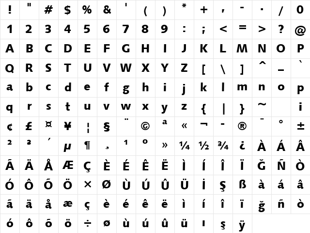 101! Dad's KeyZ Regular Character Map