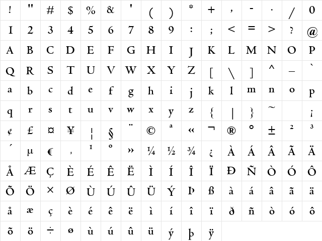 Centaur MT Bold Character Map