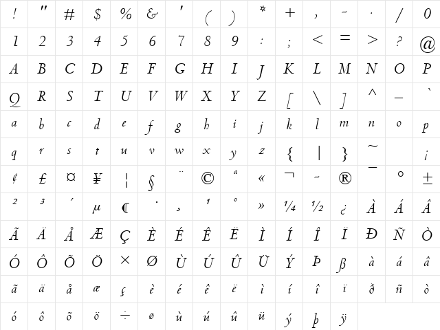 Centaur MT Italic Character Map