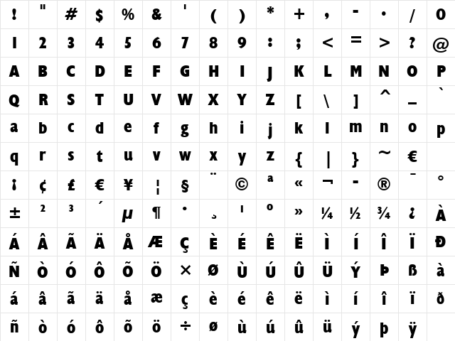 New Regular Character Map