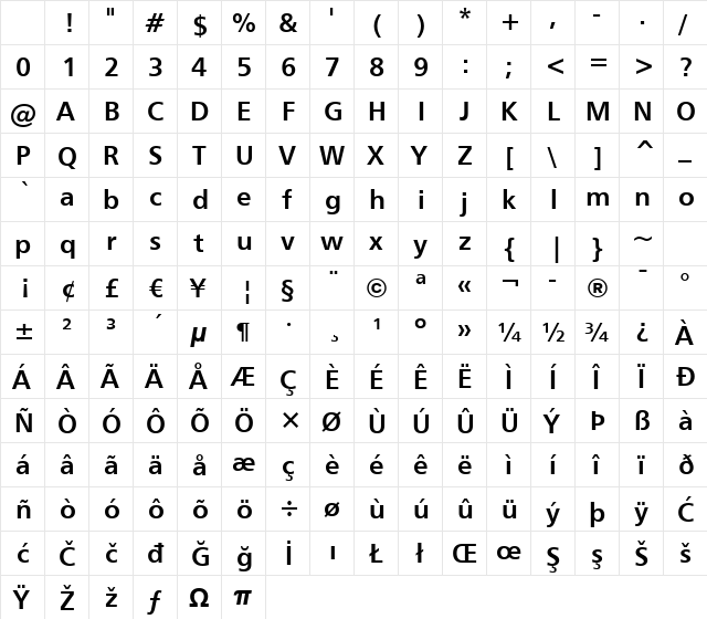 Churoz PERSONAL USE ONLY! Regular Character Map