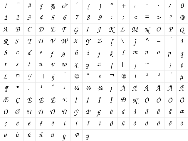 South Korea PERSONAL USE ONLY! Regular Character Map