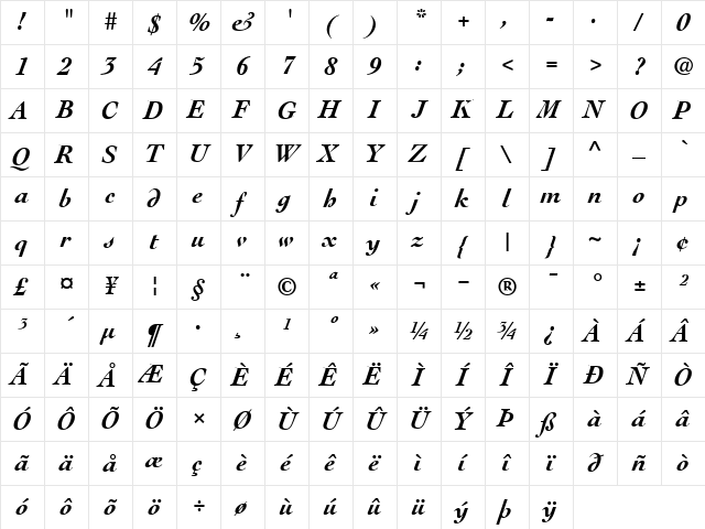 Cochin BoldItalic Character Map