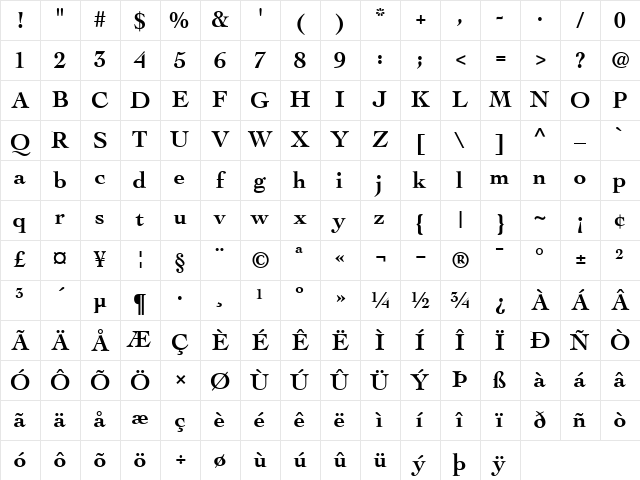 Cochin Bold Character Map