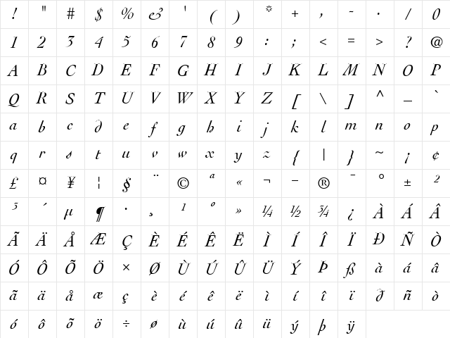 Cochin RomanItalic Character Map