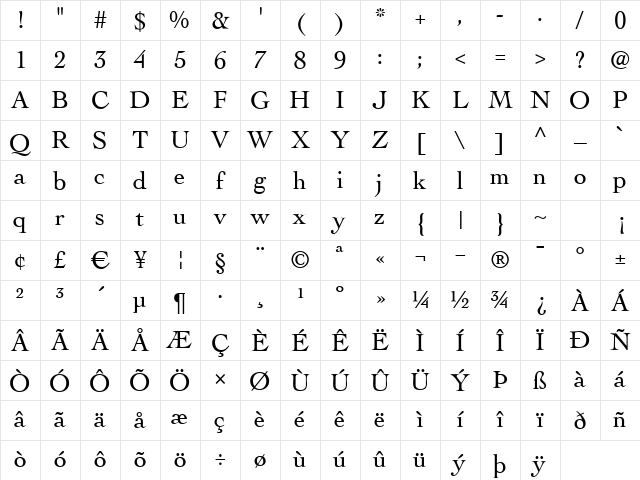 Cockney Regular Character Map Cockney Regular Character Map