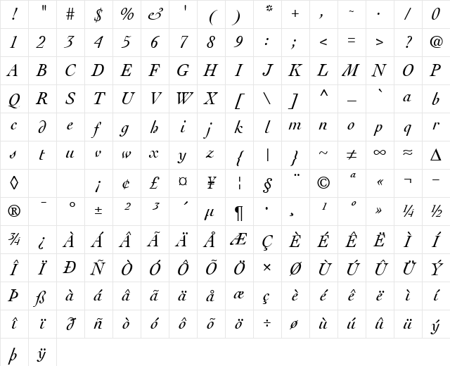 Cockney RegularItalic Character Map Cockney RegularItalic Character Map