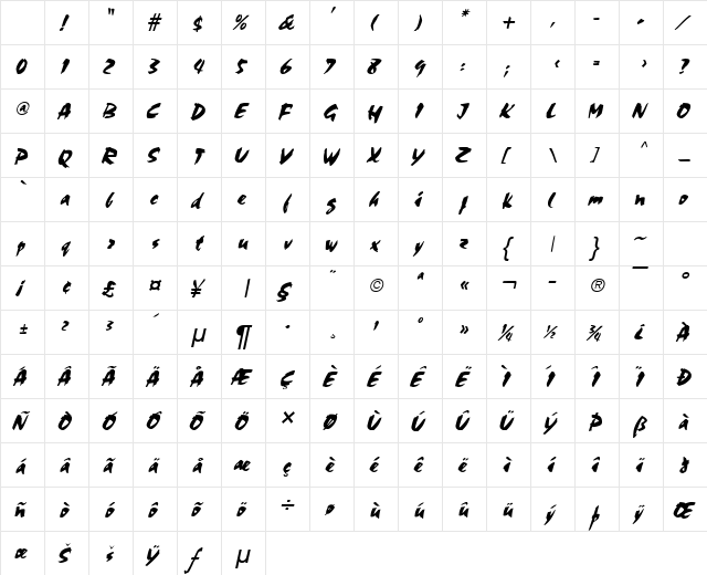 Cocoa Italic Character Map