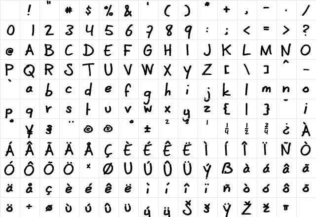 CoertSchrift Dik Character Map