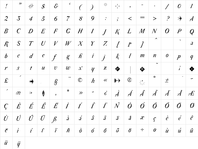 AIParmaPetit Italic Character Map