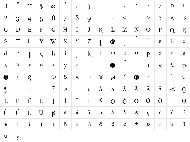 AIParmaPetit Regular Character Map