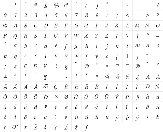 CoherentSSK Italic Character Map