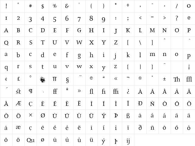 AIProsperaII Book Character Map
