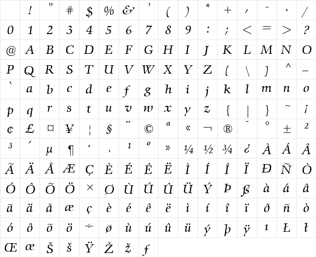 Comenius Antiqua Italic Character Map Comenius Antiqua Italic Character Map