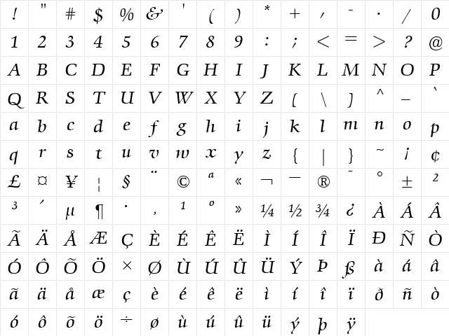 ComeniusAntiqua RomanItalic Character Map