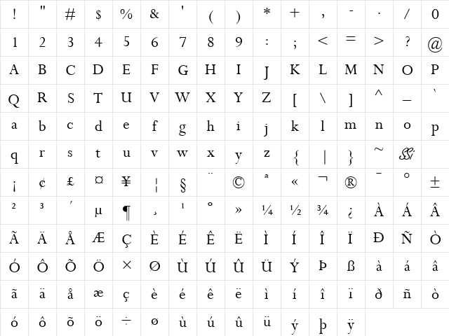 Compleat SSi Regular Character Map