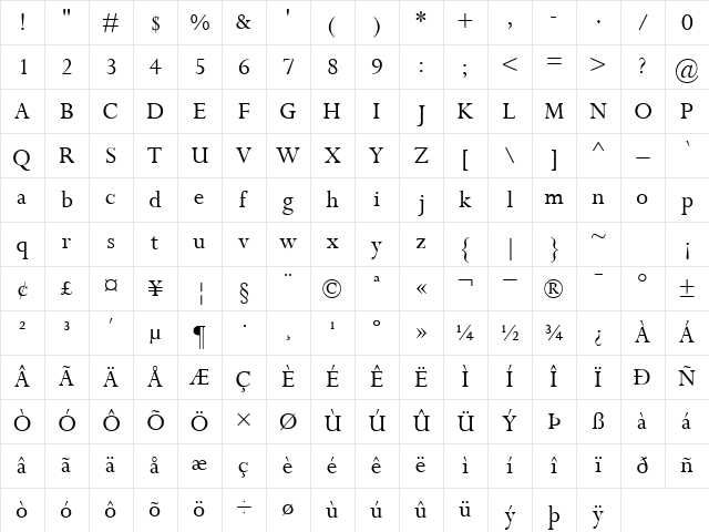 CompleatSSK Regular Character Map CompleatSSK Regular Character Map