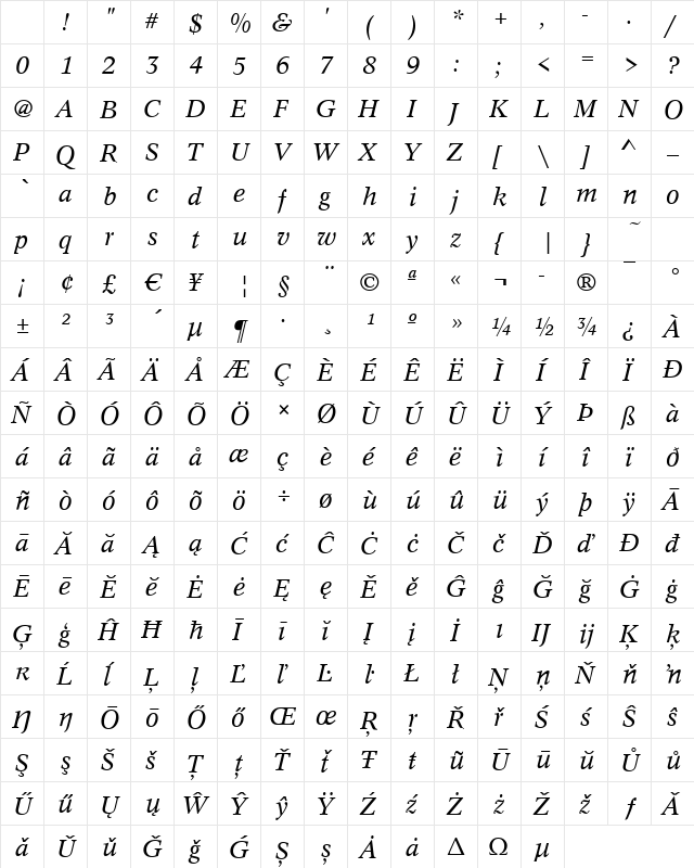 Concept Italic Character Map Concept Italic Character Map