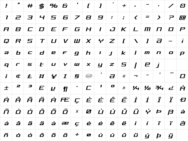 Concielian Condensed Semi-Italic Condensed Semi-Italic Character Map
