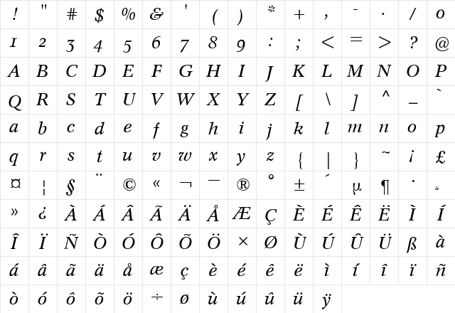 Concorde Expert BQ Italic Character Map