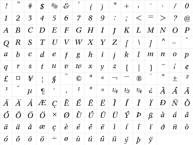ConcordeBE RomanItalic Character Map