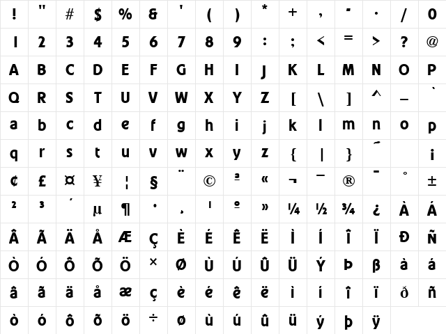 Conformity Regular Character Map