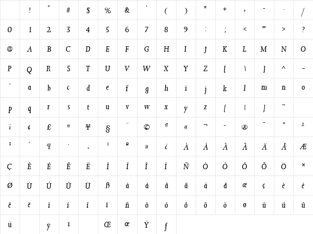 ConfirmaSSK Italic Character Map ConfirmaSSK Italic Character Map