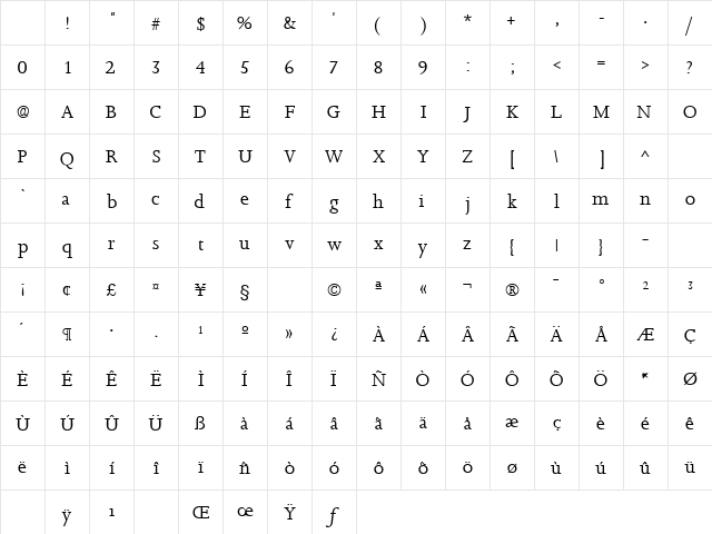 ConfirmaSSK Regular Character Map ConfirmaSSK Regular Character Map