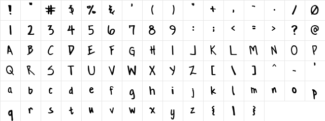 Conformity Normal Character Map