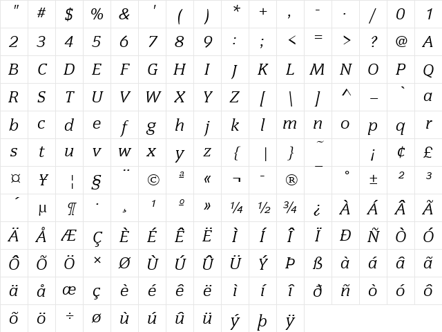 CongressT Italic Character Map