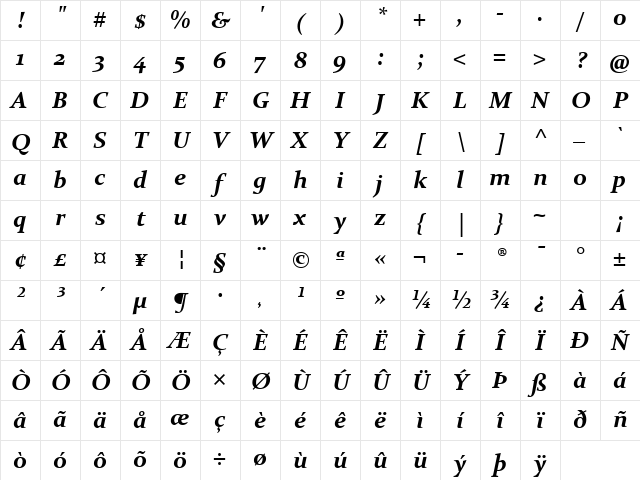 Constantia Bold Italic Character Map