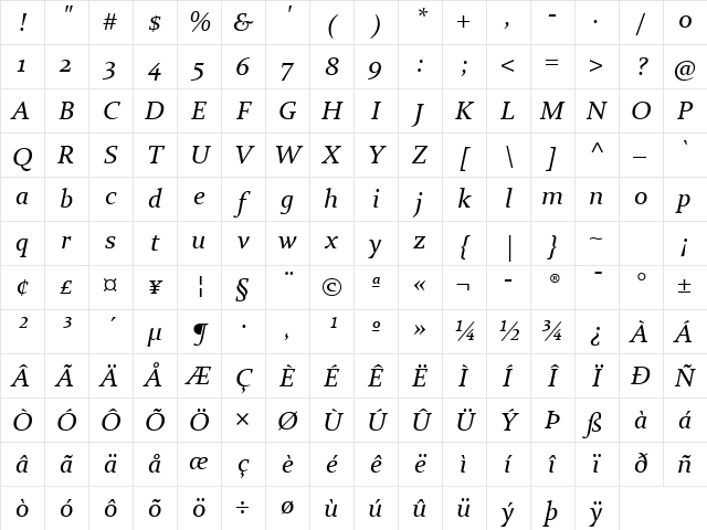 Constantia Italic Character Map