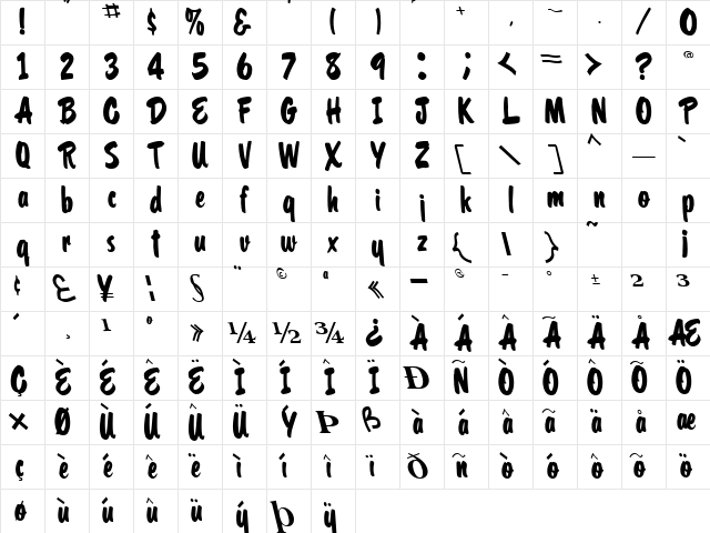 Cool Regular Character Map