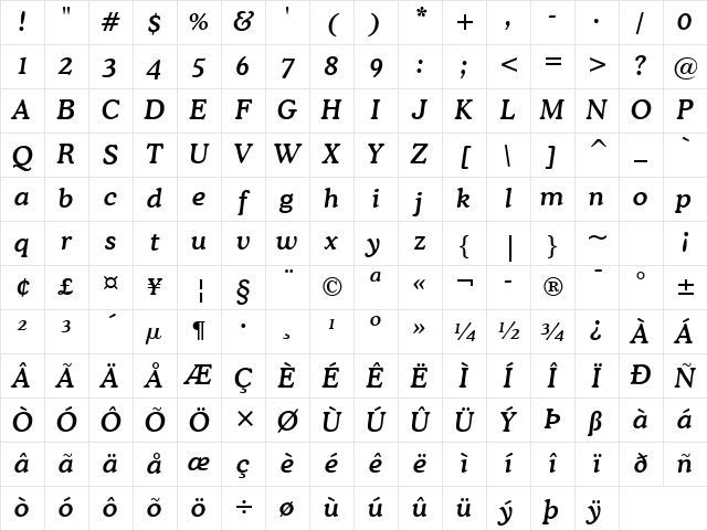 Cooper Md BT Medium Italic Character Map Cooper Md BT Medium Italic Character Map