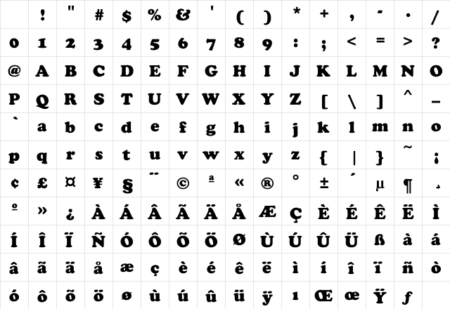 Cooperman Regular Character Map